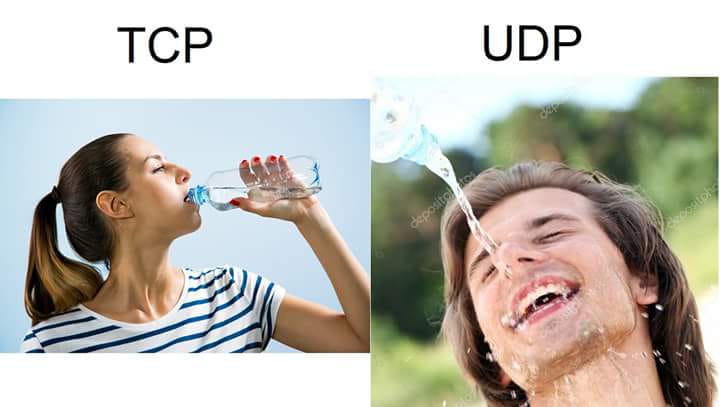 TCPvsUDP